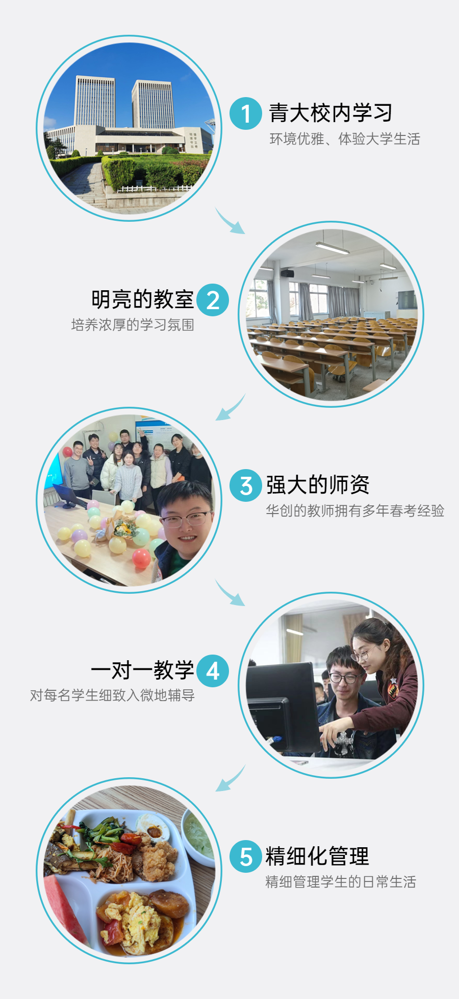 青岛华创山东春考培训服务的特点